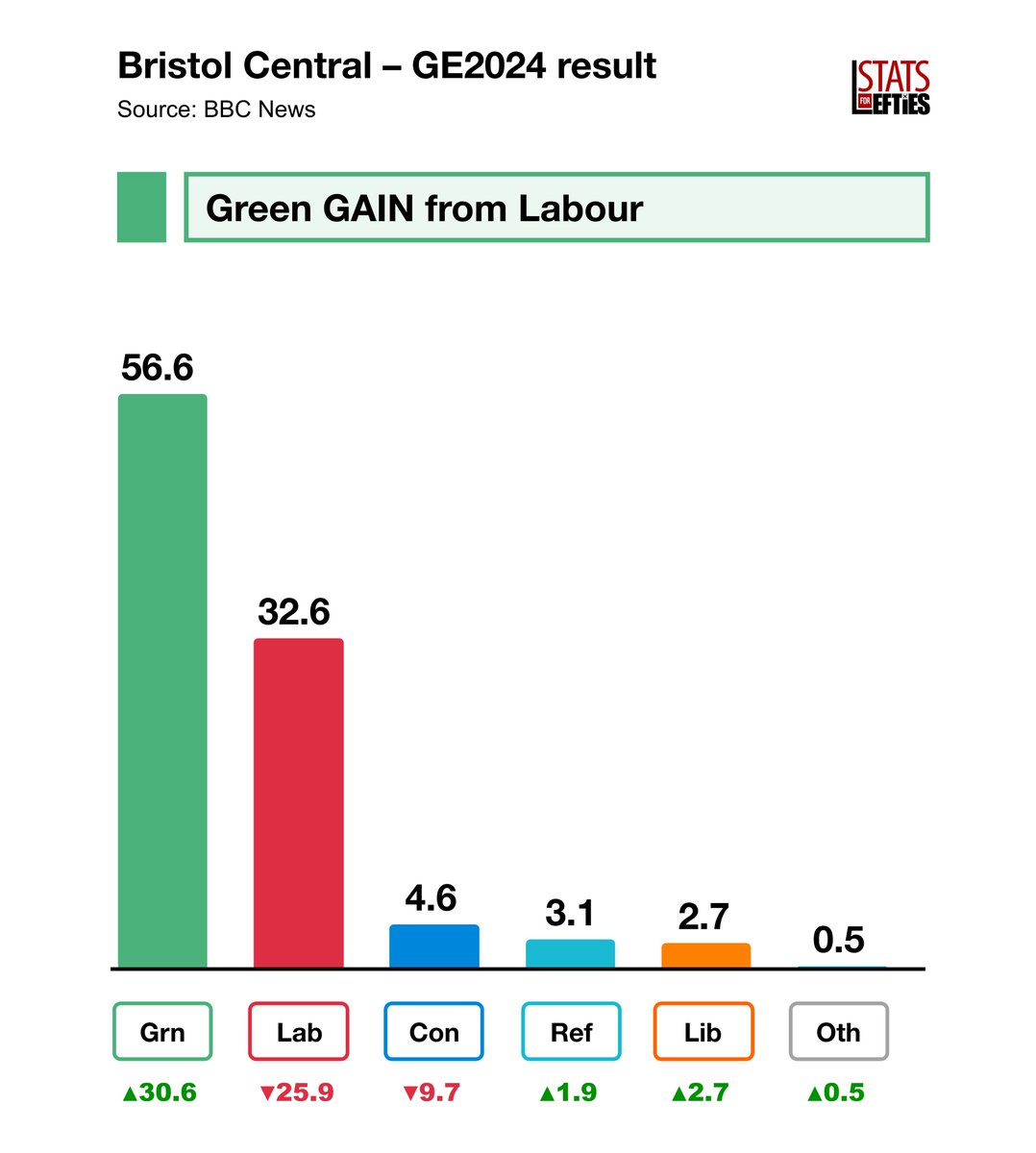 Stats for Lefties 🍉🏳️⚧️ tweet media