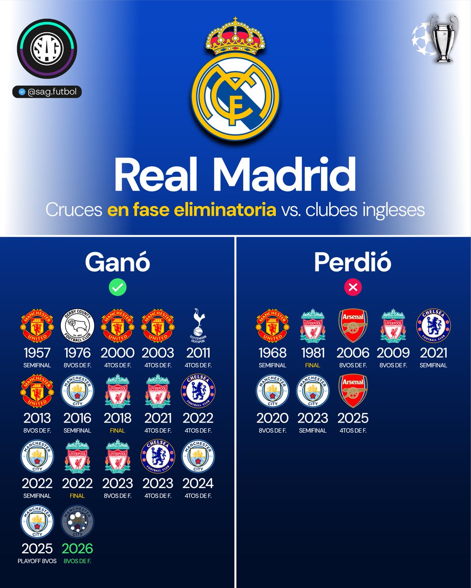 SAG Fútbol tweet media