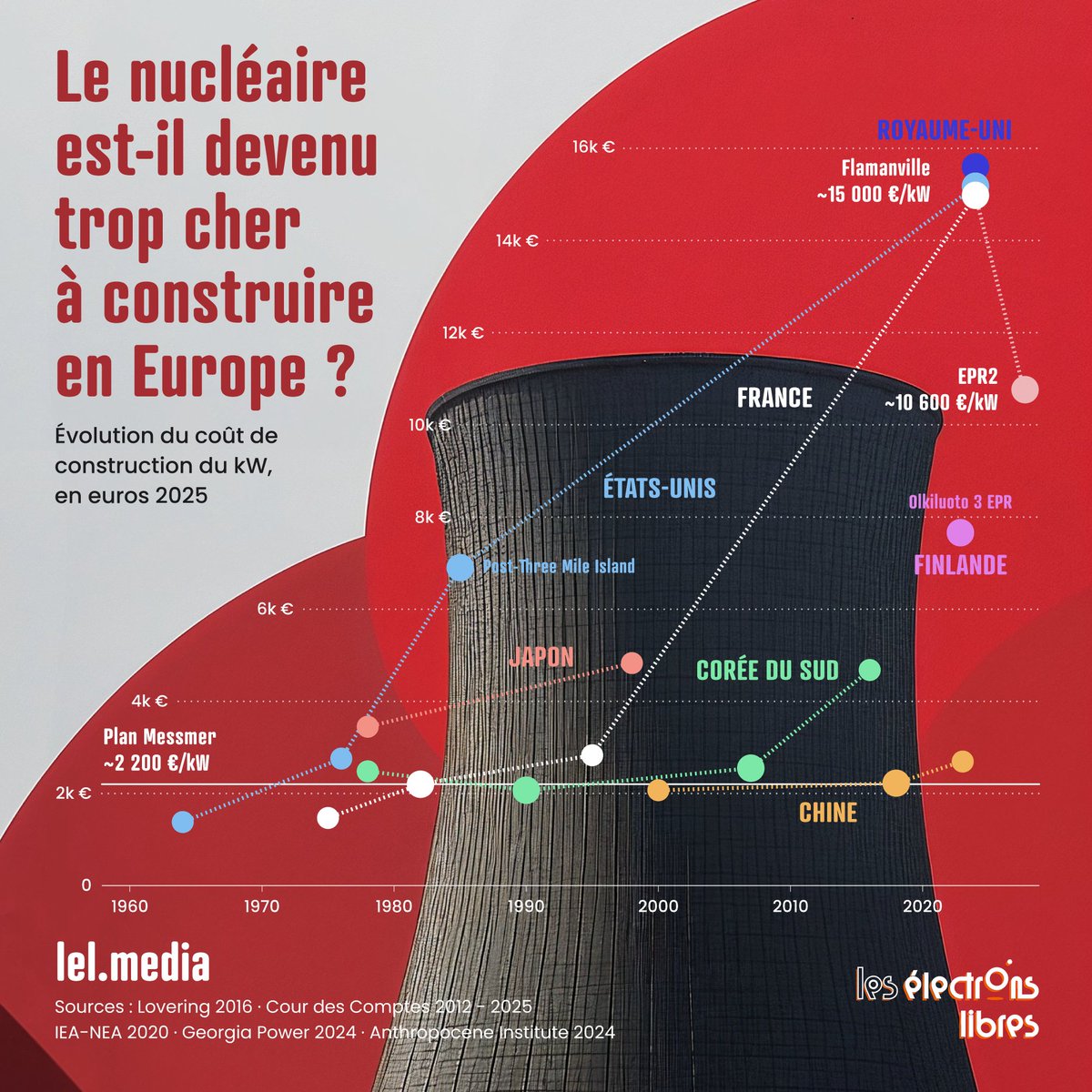 Les Électrons Libres tweet media