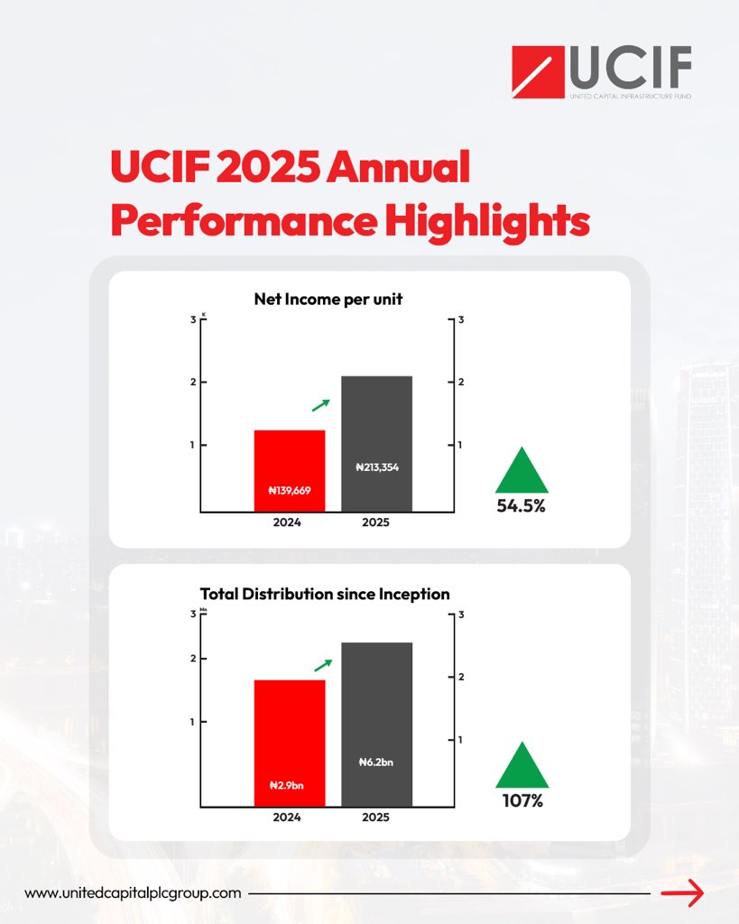 United Capital Plc tweet media
