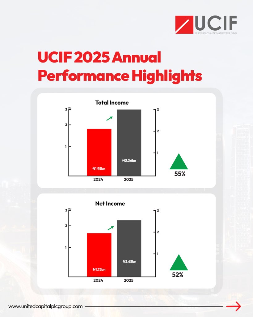 United Capital Plc tweet media