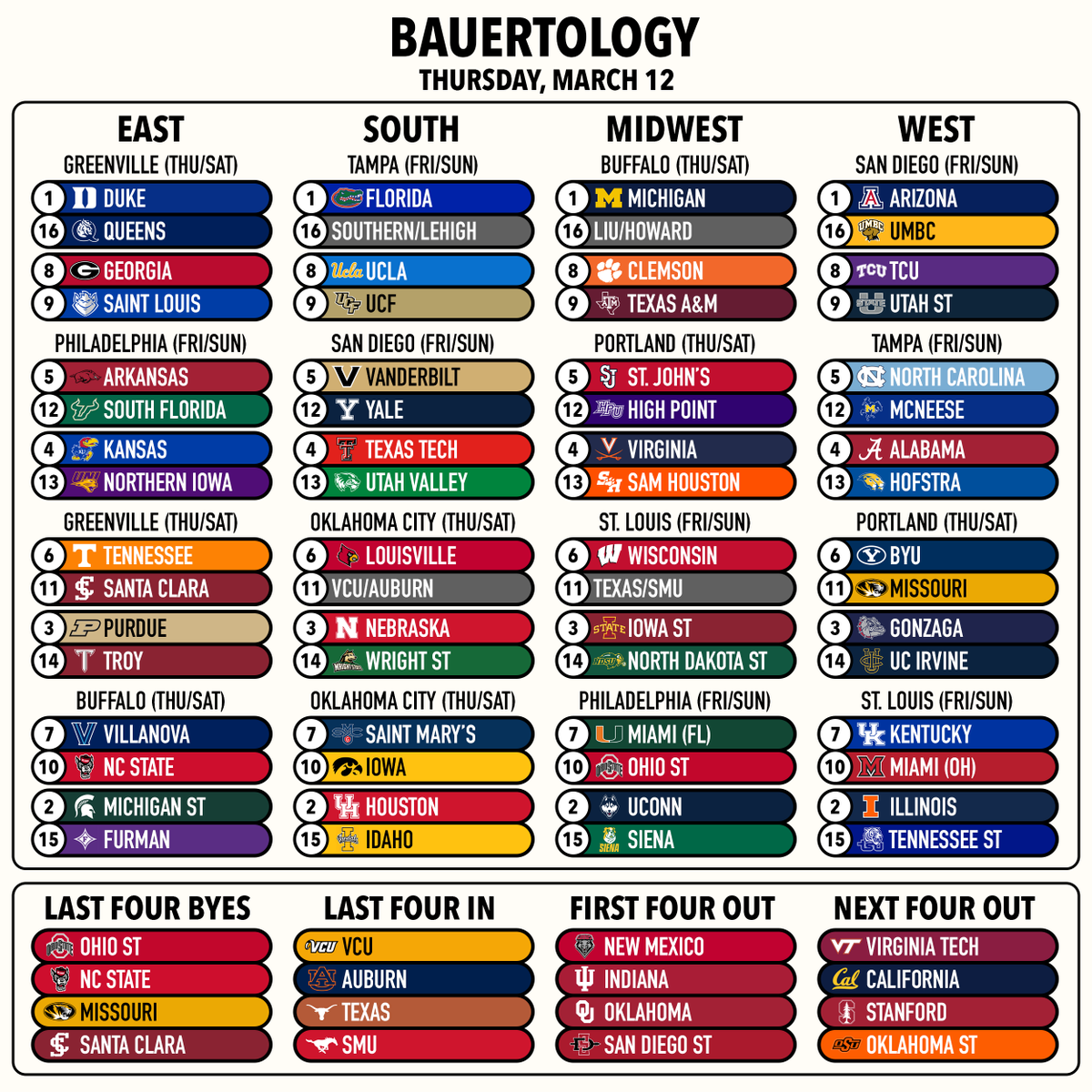 Bauertology tweet media