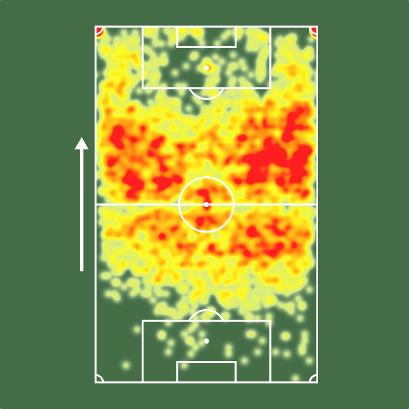 Sofascore Brasil tweet media