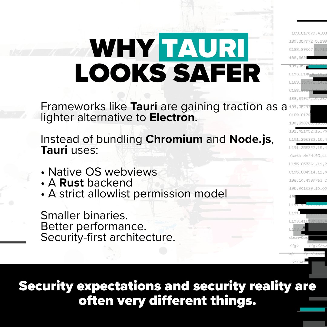 Bishop Fox tweet media