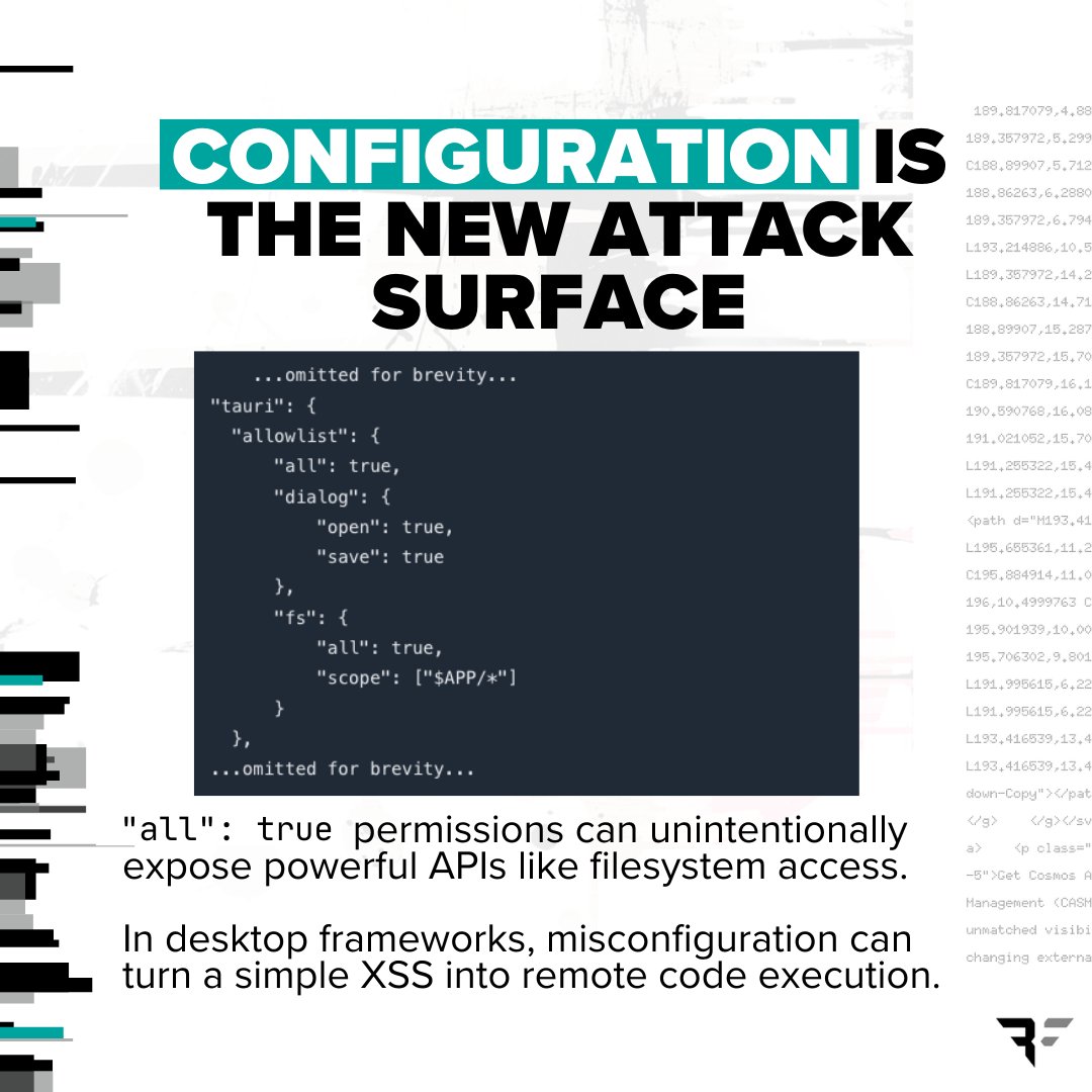 Bishop Fox tweet media