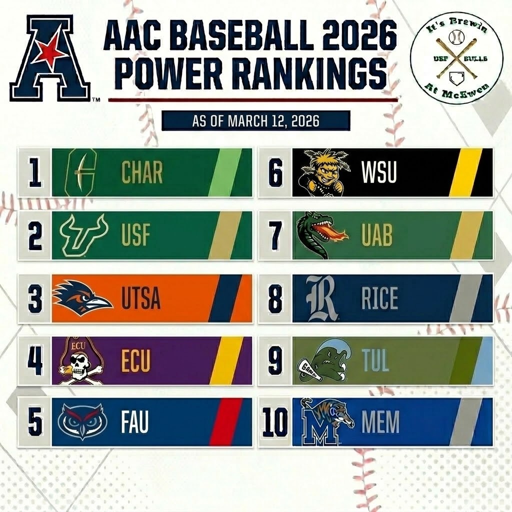 Adam Cartwright BrewinCrewUSF⚾️ tweet media