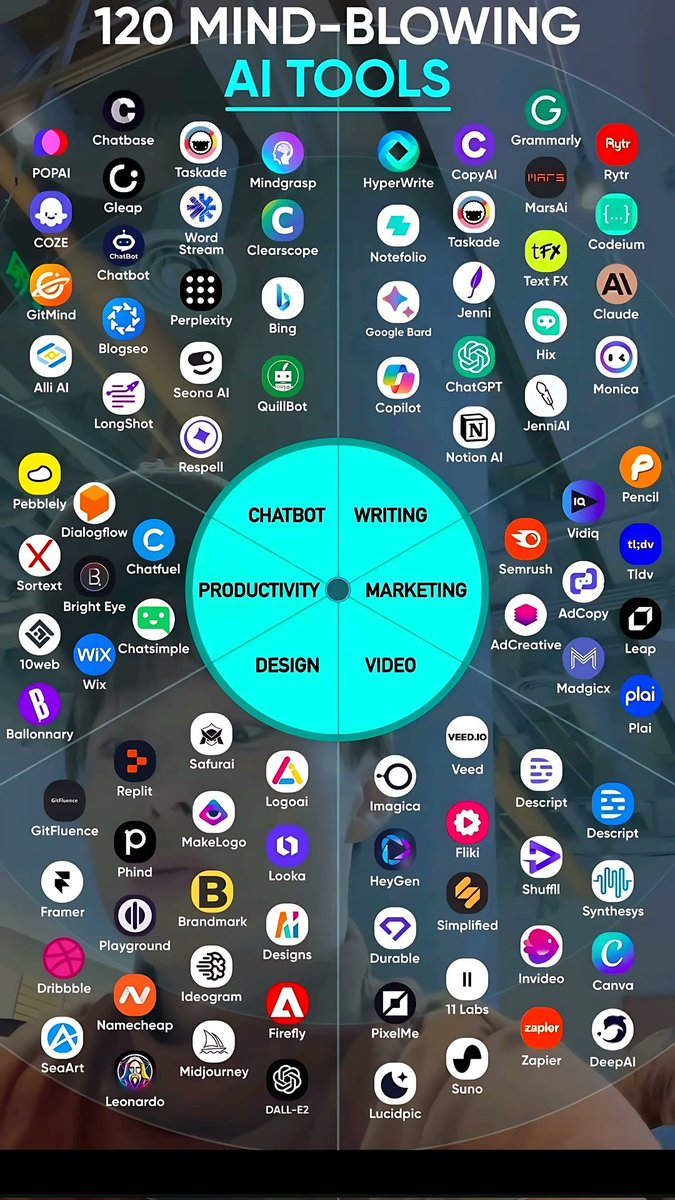 Ayzacoder's tweet image. 120 Must-Use AI Tools. ✨
120 Smart AI Tools for Work &amp;amp; Growth.🧠

1. Ideas

- YOU
- Claude
- ChatGPT
- Perplexity
- Bing Chat

2. Presentation

- Prezi
- Pitch
- PopAi
- Slides AI
- Slidebean

3. Website

- Dora
- Wegic
- 10Web
- Framer
- Durable

4. Writing

- Rytr
- Jasper
-