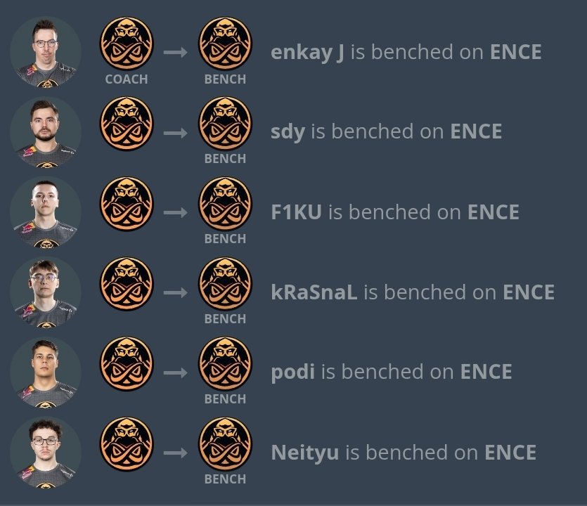 lub77466's tweet photo. ENCE 💔 https://t.co/E8bhxgbLhT