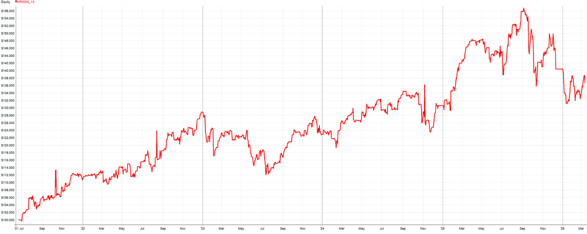 Peter - Cracking Markets tweet media