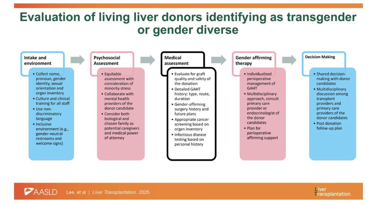 Liver Transplantation Journal (LTxJournal) tweet media