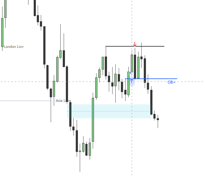 $NQ

Breakeven so far

Closed the trade due to SMT with ES.

Was bullish initially