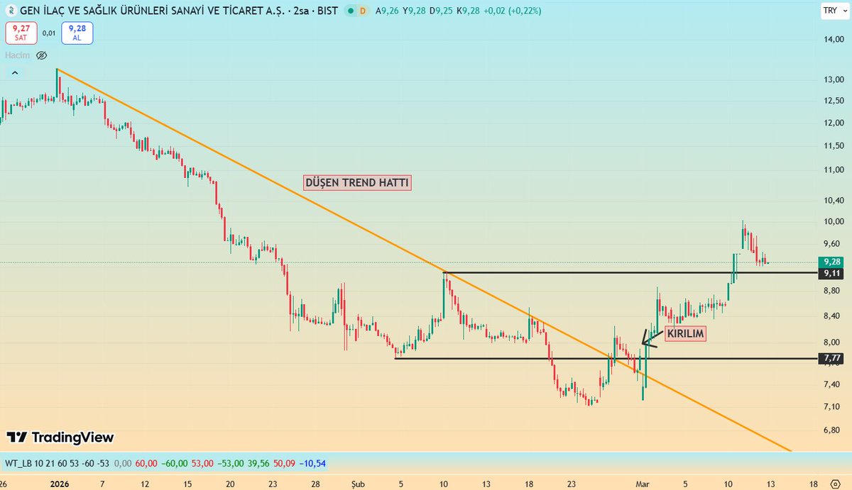 GraphMarkt tweet media