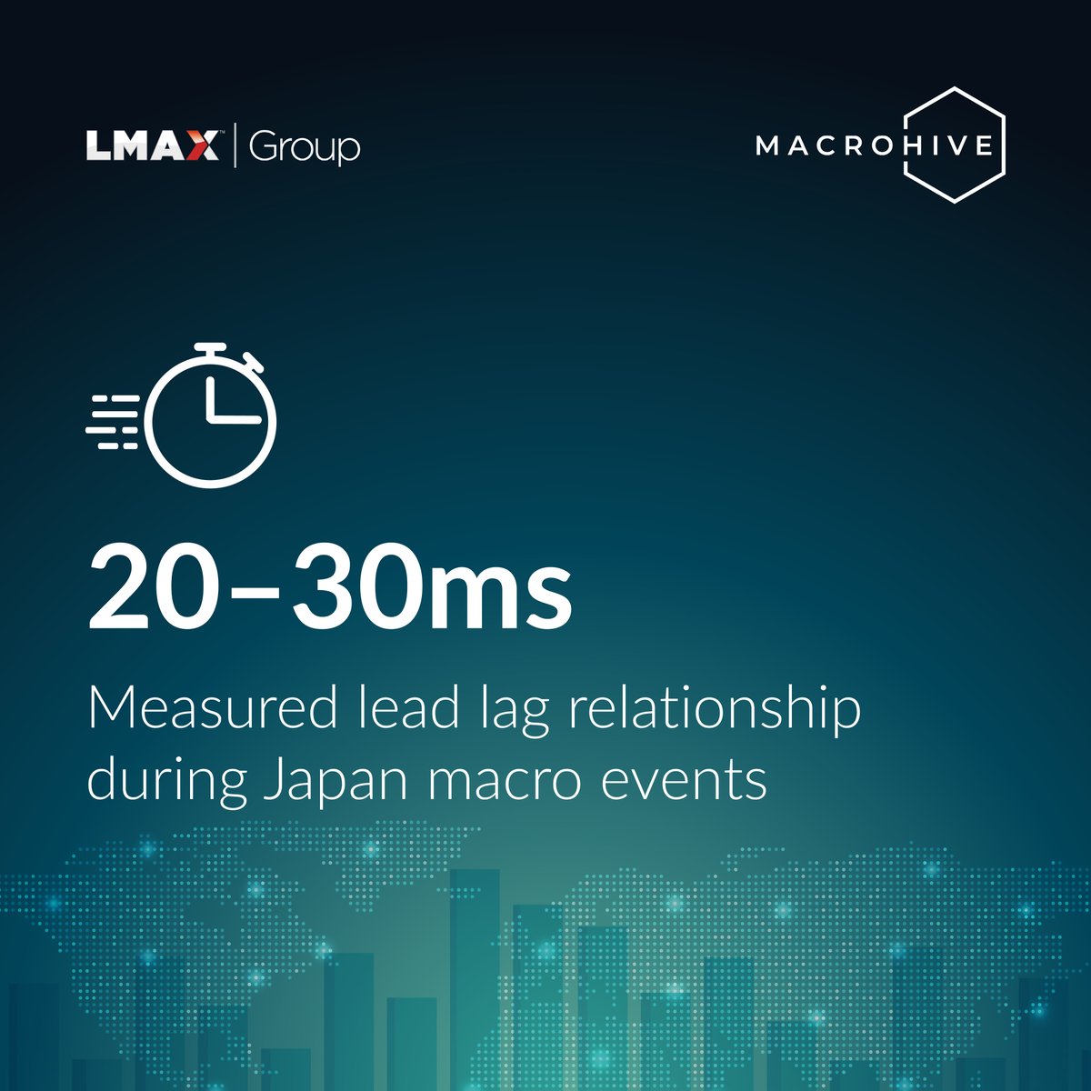 LMAX Group tweet media