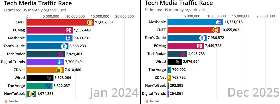 3rd + Lamar tweet media
