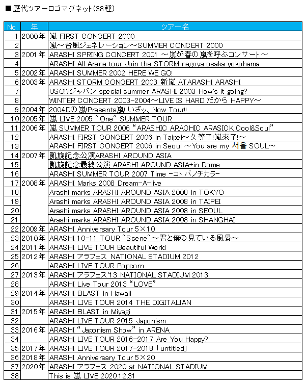 嵐 ARASHI 歴代ライブロゴマグネット Time m86118644183_1.jpg?1773316525