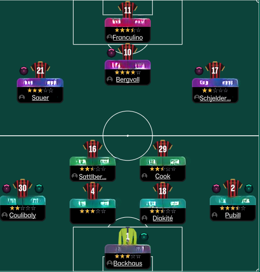 ZimsMula's tweet photo. NEW #FM26 TACTIC 🚨 

This tactic is COOKING in my new Twitch Save and with the tested teams...

🔗https://t.co/xPMICRGqEg

Make Sure to Like, Comment and Subscribe! https://t.co/4Wthp5A0Bz