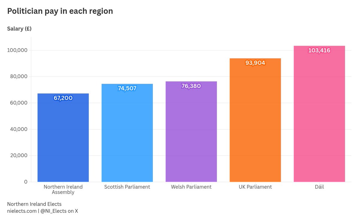 Northern Ireland Elects tweet media