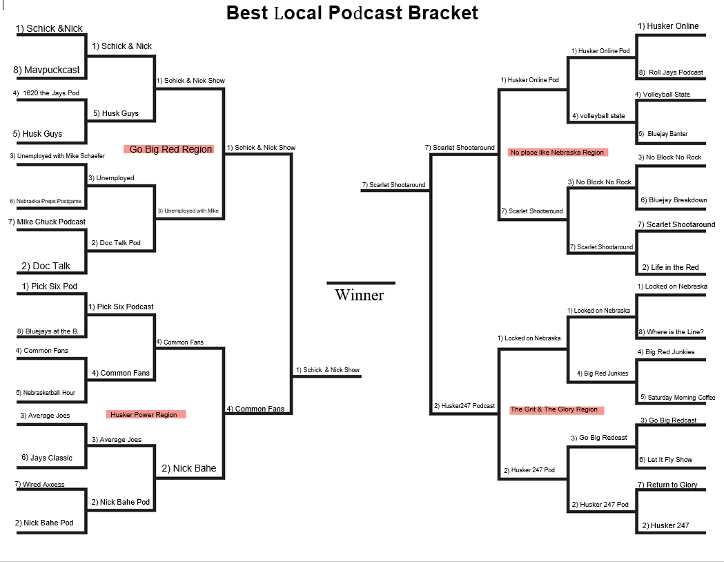mikelsevere's tweet photo. It's an unlikely matchup in the final of the #BestLocalPodcast Bracket. #7 Seed Scarlet Shootaround, a scrapy Cinderella vs #1 Seed Schick & Nick Show, the podcast about a show that ended more than a decade ago. May the best podcast win! @schicknickshow vs @ScarletShootPod https://t.co/f5t2FUju0N