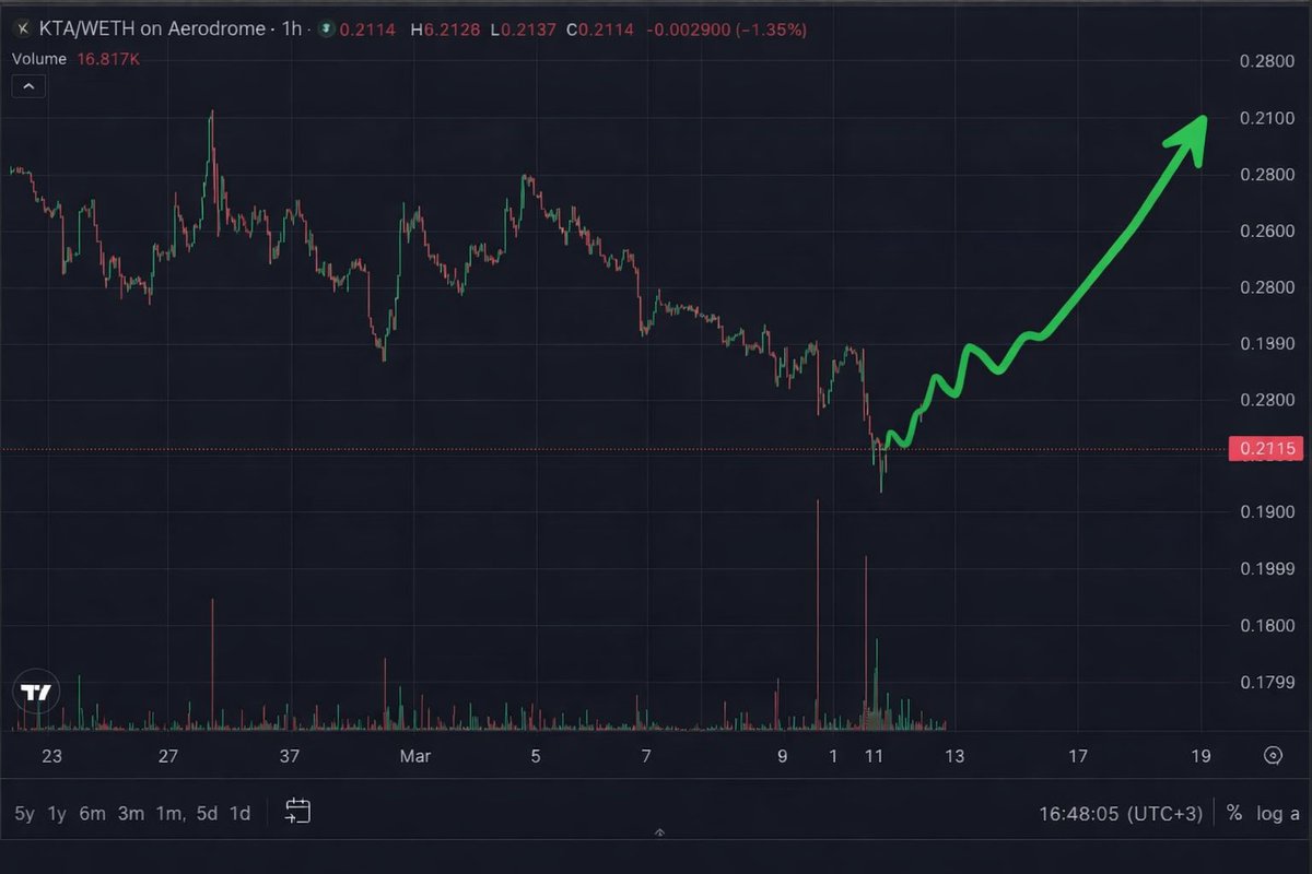 BasedDispatcher's tweet photo. $KTA obvious final @KeetaNetwork https://t.co/fwfMQTnEnK