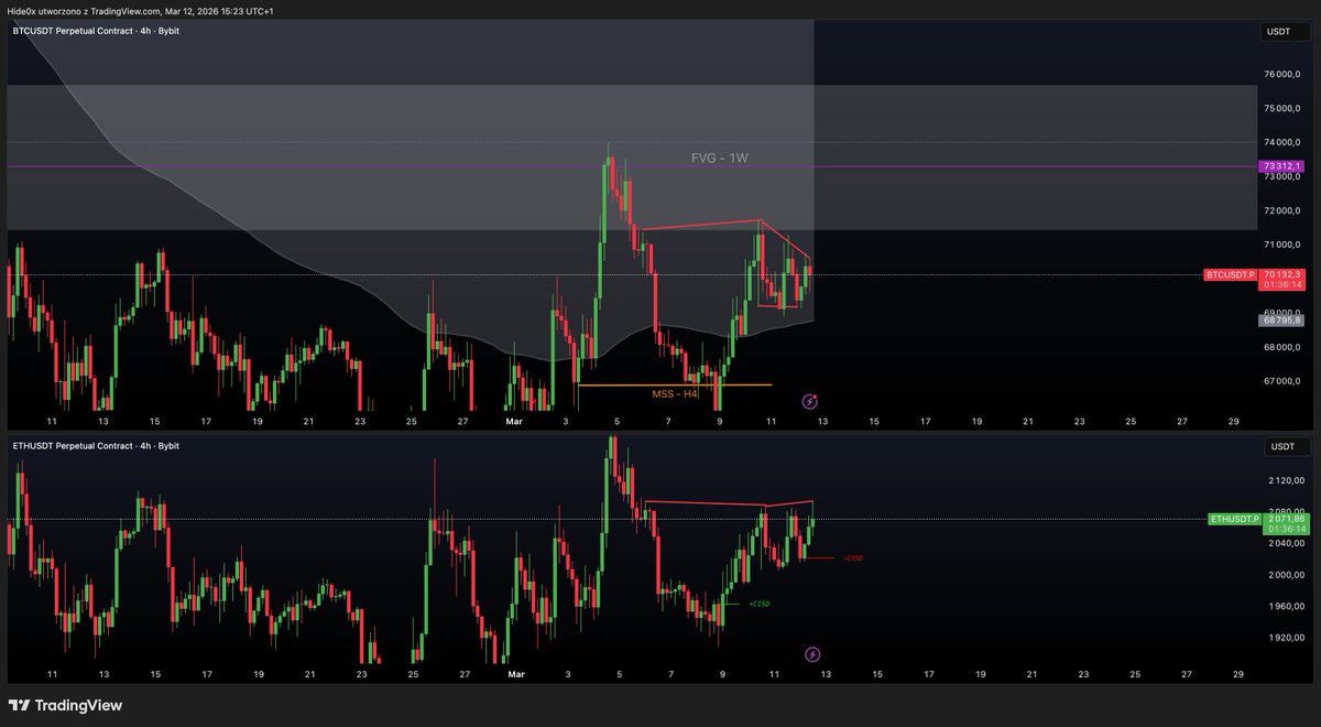 0xHide | Tajemnice Tradingu tweet media