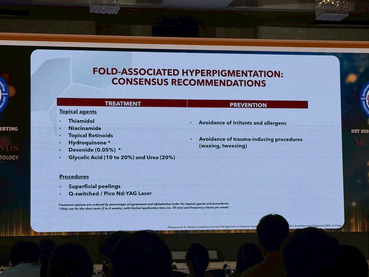 Pop_papp_osk's tweet photo. รอยคล้ำบริเวณรอยพับ (Fold-associated hyperpigmentation) ดูแลยังไง

-พบได้บ่อยในคน ผิวเข้ม (Phototype III–V)
-กลไกยัง ไม่ชัดเจน
-คาดว่าเกี่ยวข้องกับ รอยดำหลังการอักเสบ (PIH) จากการเสียดสี หรือ ระคายเคือง

⭐ ต้องแยกโรคก่อน  คนทั่วไปข้าม
-Acanthosis nigricans (สัมพันธ์ insulin resistance) พวกดื้อน้ำตาล
-Erythrasma (ติดเชื้อแบคทีเรีย)
👉 ใช้ Wood’s lamp ช่วยวินิจฉัย
👉 ถ้าสงสัยแพ้  Patch test

แนวทางรักษา
🧴 ยาทา  ⭐️ไปหาเองว่าตลาดมีครีมทาพวกนี้
-กลุ่ม ลดเม็ดสี  Thiamidol, Niacinamide, Hydroquinone (ใช้สั้น แปปเดียว )
-กลุ่ม เร่งผลัดเซลล์ Retinoids, Glycolic acid, Urea
-Desonide ใช้สั้นเพื่อลด inflammation การอักเสบ

หัตถการ
-Superficial peeling
-Laser (Q-switch Pico )

⭐ สิ่งสำคัญที่สุด = การป้องกัน
✅หลีกเลี่ยง การเสียดสี พวก trauma (wax, ถอน, ขัดแรง)
✅หลีกเลี่ยง สารระคายเคือง