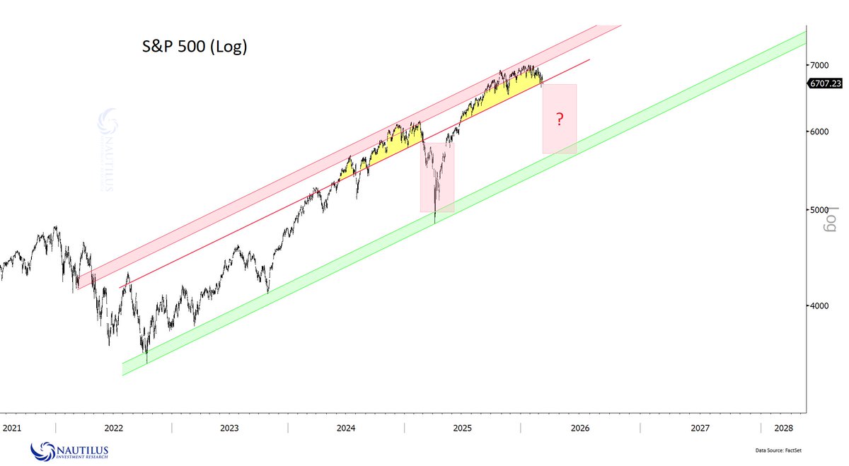 Nautilus Research tweet media