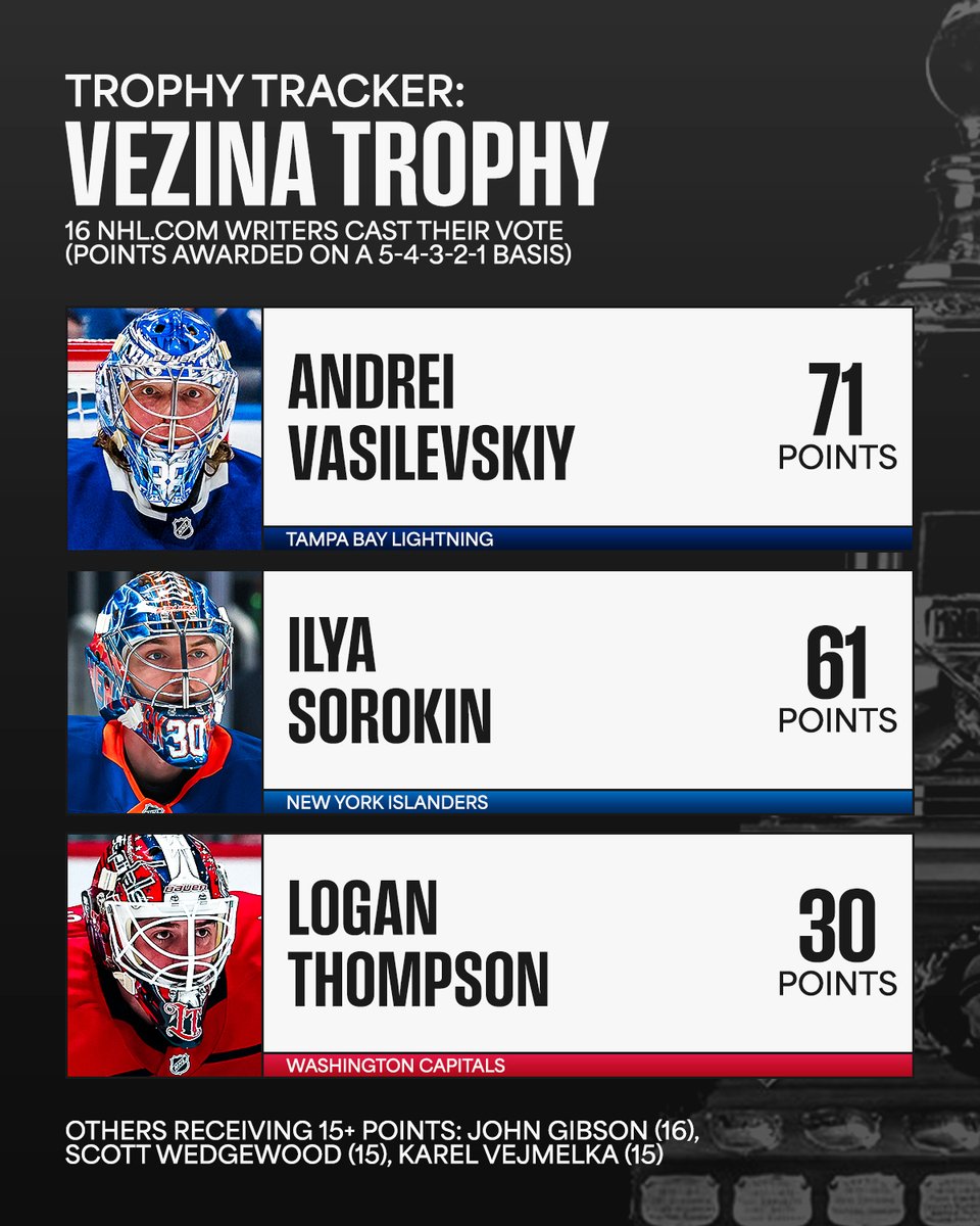NHL Media tweet media