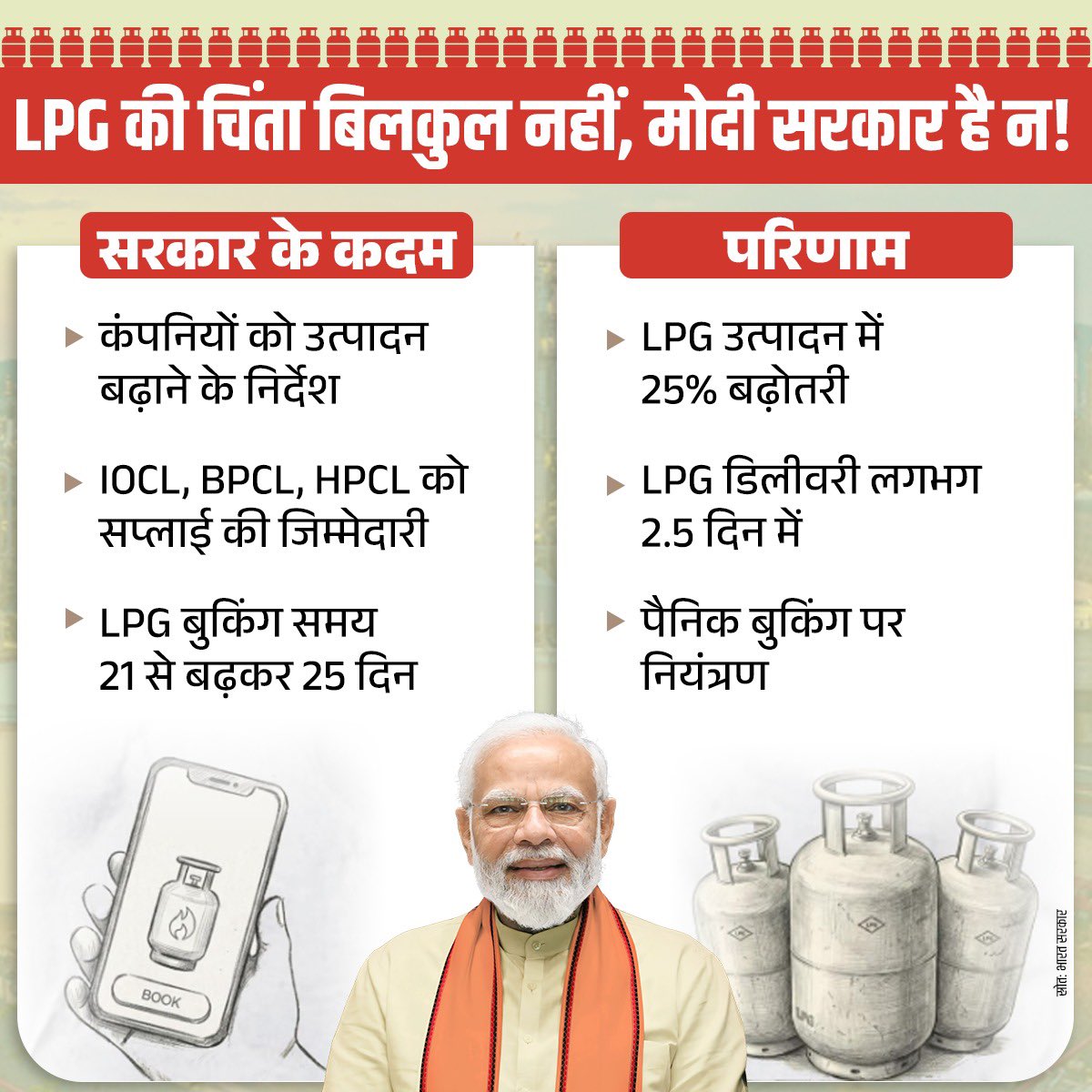 वैश्विक संकट के बीच भी सरकार पूरी तरह सतर्क है। 🇮🇳

रिफाइनरियों को उत्पादन बढ़ाने के निर्देश और इंडियन ऑइल, भारत पेट्रोलियम और हिंदुस्तान पेट्रोलियम को देशभर में सप्लाई सुनिश्चित करने की जिम्मेदारी। 🏭

इसके नतीजे भी सामने हैं- LPG उत्पादन में 25% बढ़ोतरी, डिलीवरी अब भी लगभग 2.5