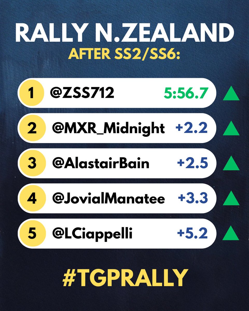 TGP Series 🎮 tweet media