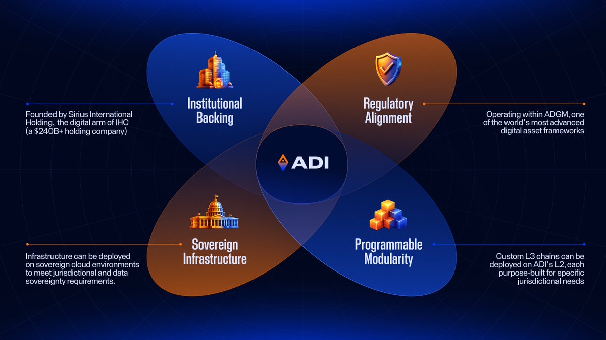 ADI Chain tweet media
