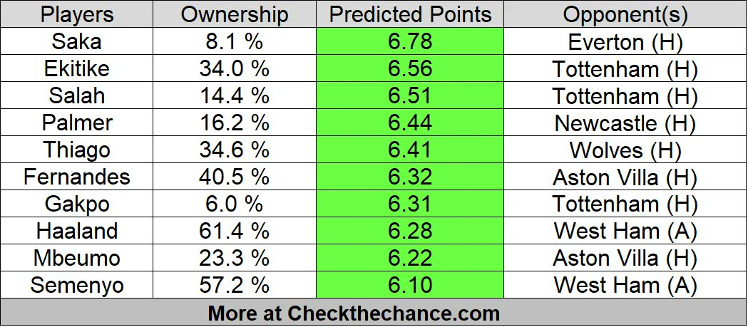 FPL Chance tweet media