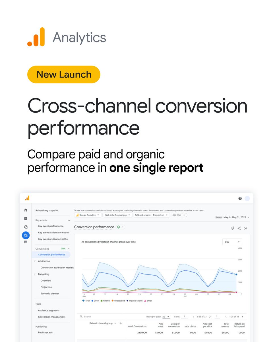Google Analytics tweet media