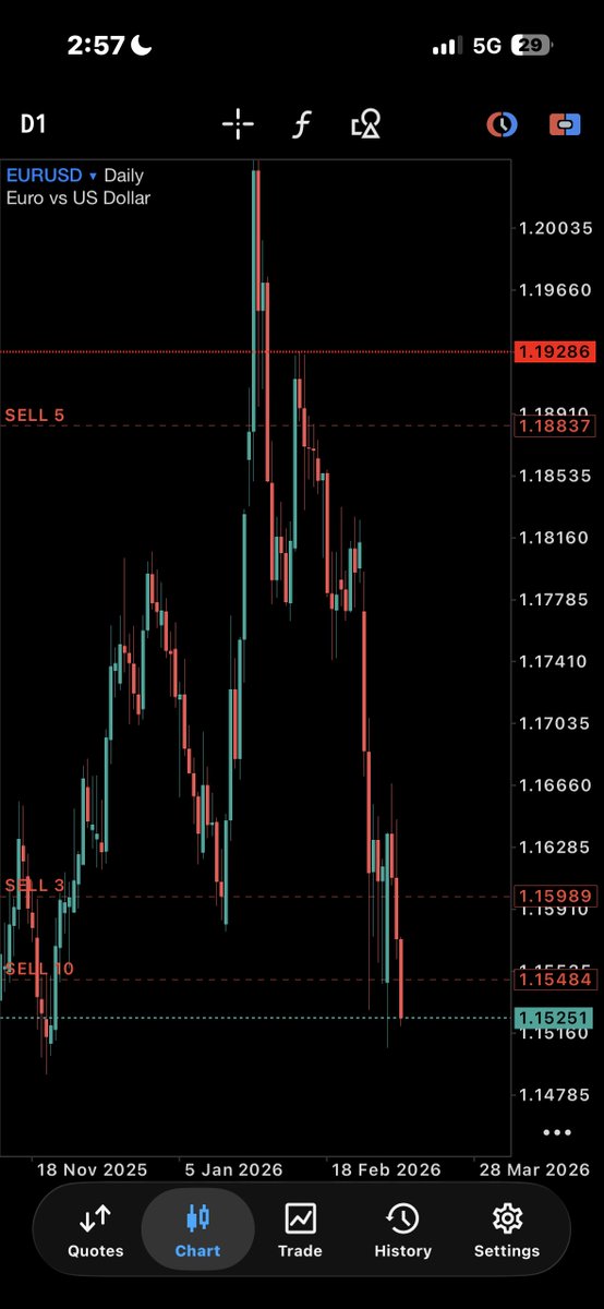 iamlpt_forex tweet media