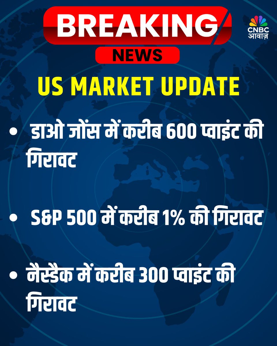 CNBC_Awaaz's tweet image. #BreakingNews | डाओ जोंस में करीब 600 प्वाइंट की गिरावट
 
S&amp;amp;P 500 में करीब 1% की गिरावट

नैस्डैक में करीब 300 प्वाइंट की गिरावट 

#StockMarket #USMarket #Global