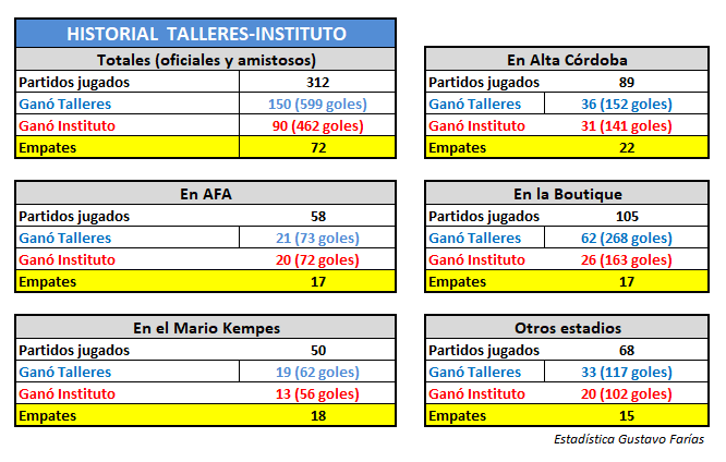 Gustavo Farías tweet media