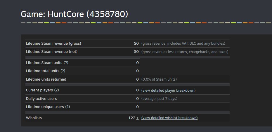 HuntCore | WISHLIST ON STEAM ✨ tweet media
