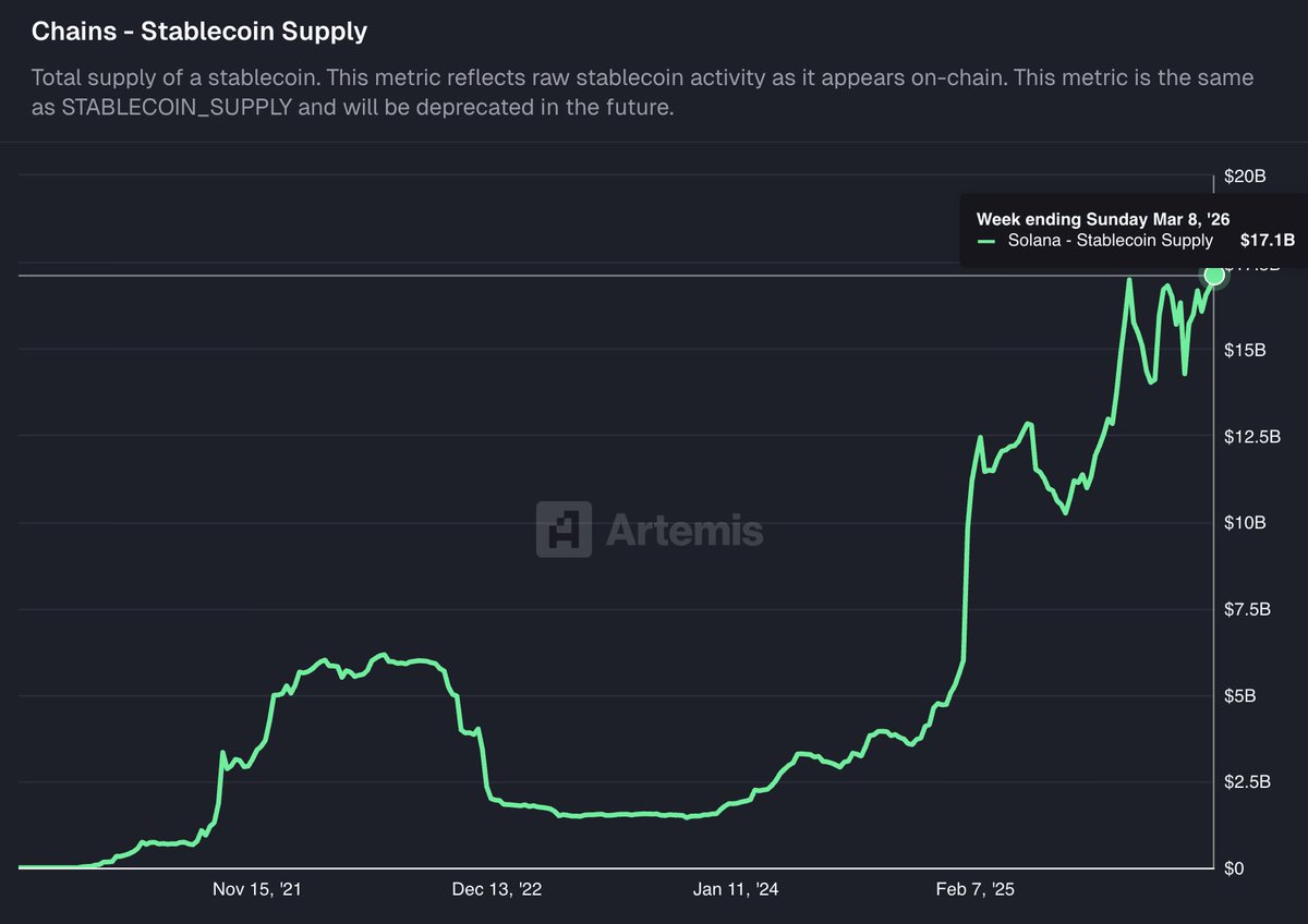 SolanaFloor tweet media
