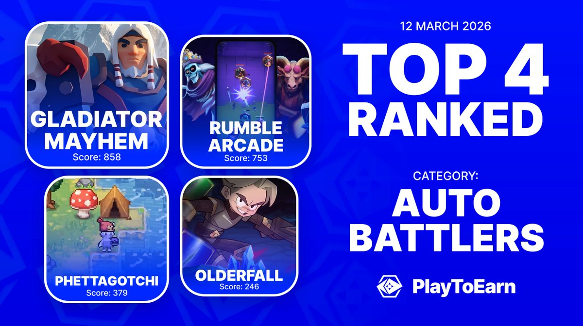 Here are the top ranking auto-battler games powered by blockchain. ⚔️⏳

Ranked by P2E score they are dominating the PlayToEarn leaderboards in this category. 🏆

🔹<a href="/LFG_GTFO/">Lightning Forge Games (LFG!) 🔺</a> 
🔹<a href="/RumbleArcade/">Rumble Arcade</a> 
🔹<a href="/phettaverse/">Phettaverse</a>
🔹<a href="/Olderfall/">Olderfall</a> 

Find more:
👉playtoearn.com/blockchaingame…