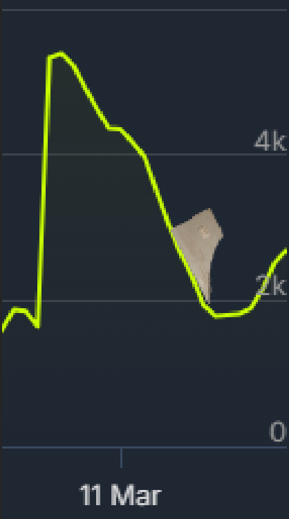 (Kate)^3 tweet media