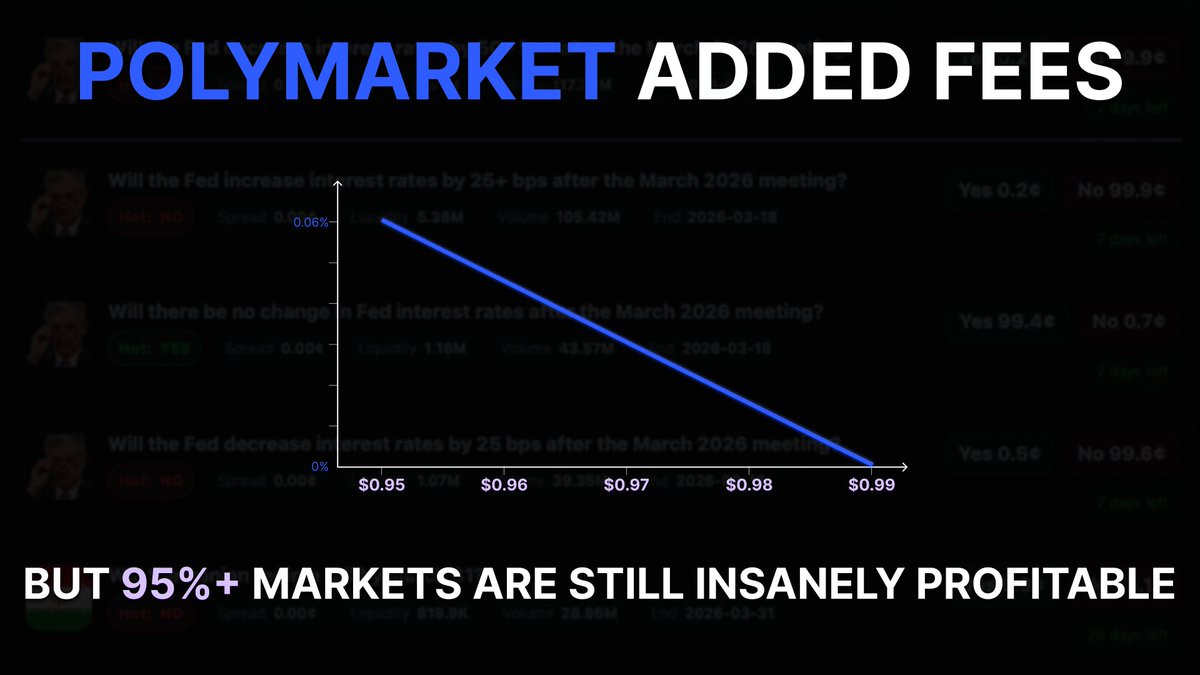 95 markets tweet media
