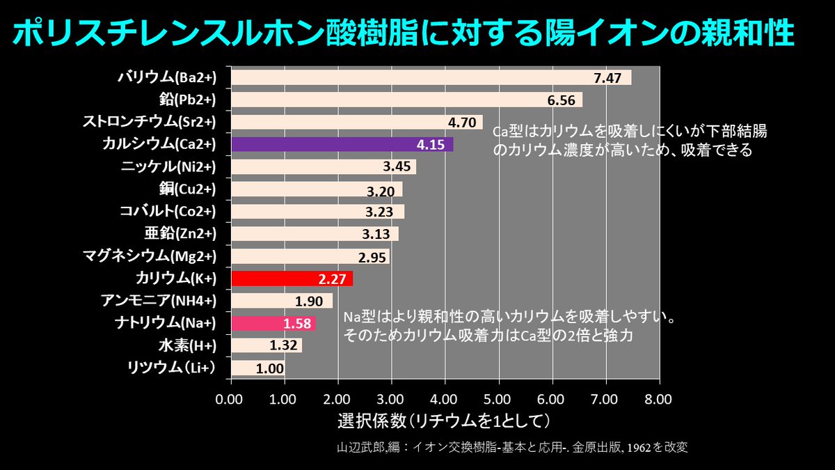ケイキサレートが販売中止、なんで？
鳥居薬品の「ケイキサレート散」「ケイキサレートドライシロップ76％」は、諸般の事情により、2027年3月の在庫消尽をもって販売中止となる予定と聞いて驚いた。2026年1月時点で販売中止が公式発表されており、今後は代替薬への切り替えが進む見込み。