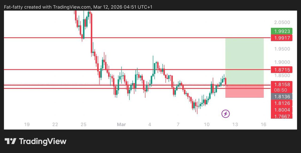 #ATOM $ATOM LONG TRADE

ENTRY: 1.814

TARGET: 1.87 - 1.99

STOPLOSS: 1.757
Join premium for free 👇 
t.me/+zUA4lsH3BAYxM…

$BTC $ETH $PEPE $XRP $AUDIO $SUSHI $GALA $SOL $SOLALA $TRUMP $BABY $AUDIO $CRYPTO $BNB $USDT $USD $BULL $PARTI $TRX $LTC $LINK $OM $KAITO $DO