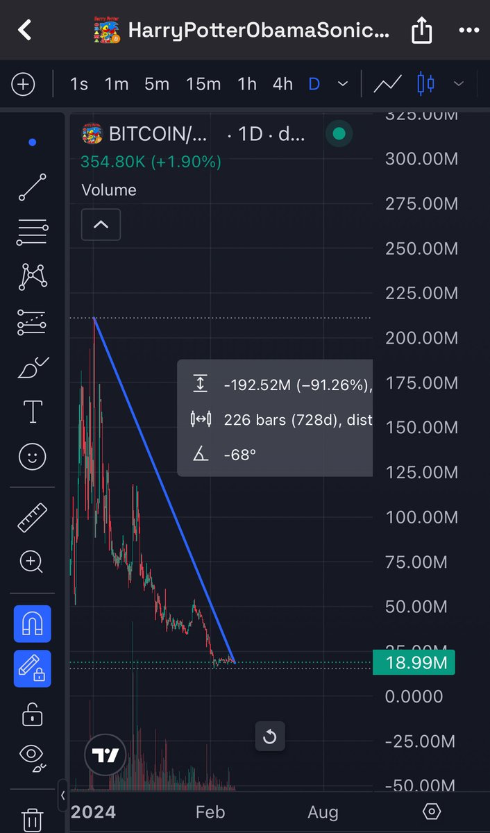 ‎‏ؘ tweet media