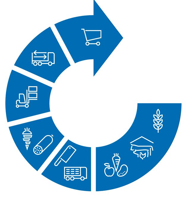 QS-System tweet media