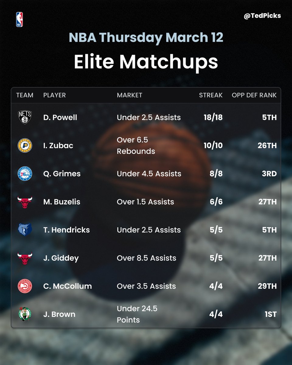 Ted Picks tweet media