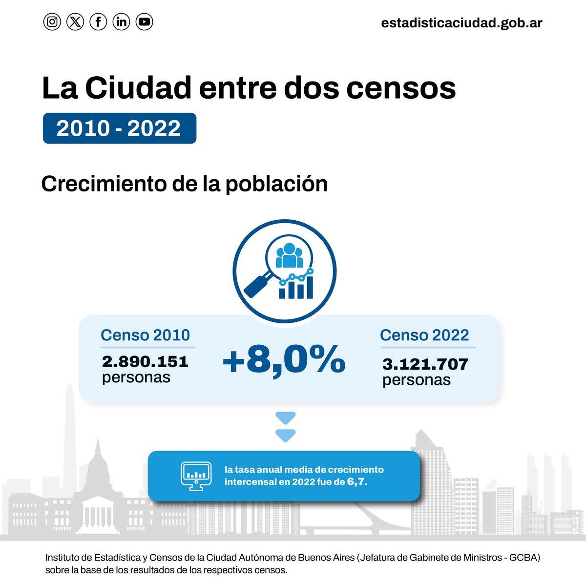Instituto de Estadística y Censos IDECBA tweet media