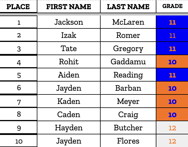 North Point Grizzlies Football tweet media