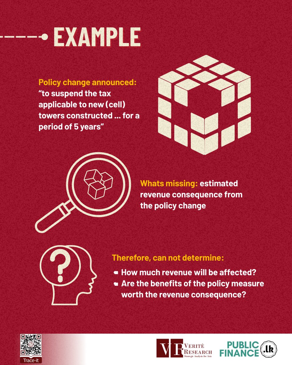 PublicFinanceLK's tweet photo. 🔴 𝐁𝐮𝐝𝐠𝐞𝐭 𝐏𝐫𝐨𝐩𝐨𝐬𝐚𝐥𝐬 𝐖𝐡𝐢𝐜𝐡 𝐋𝐚𝐜𝐤 𝐄𝐬𝐭𝐢𝐦𝐚𝐭𝐞𝐬

Several proposals in Budget 2026 lack expenditure or revenue estimates.

See why this is problematic 👇

#srilanka #budget2026 https://t.co/ok2nZ3S8ZJ