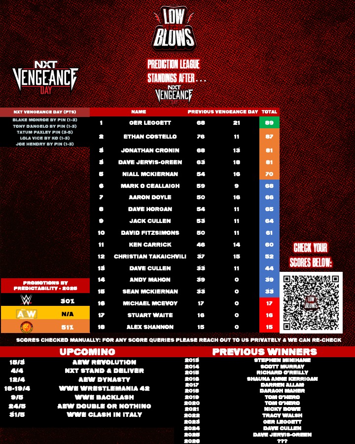 Low Blows tweet media