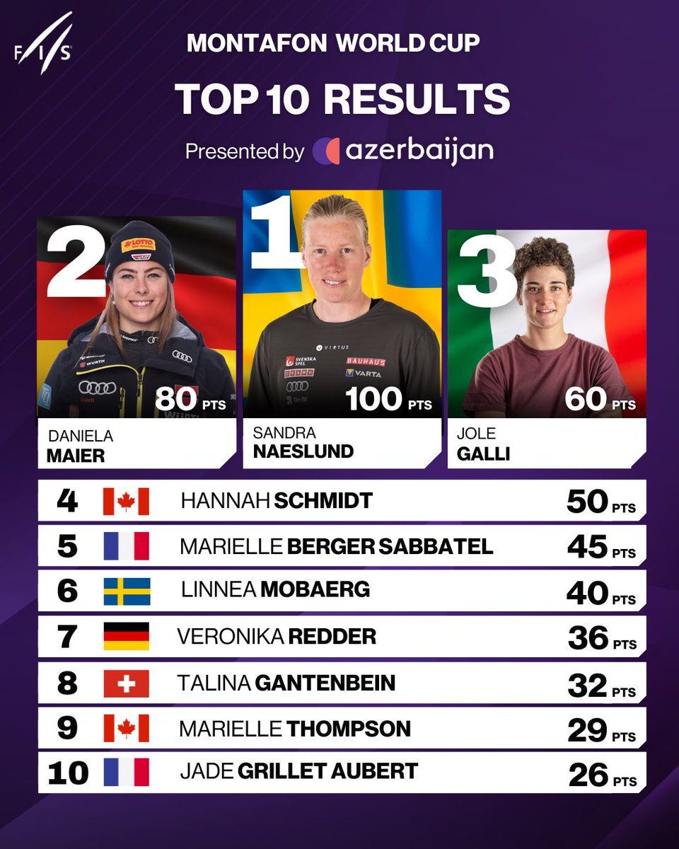 FISfreestyle tweet media